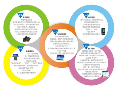 蝴蝶效應 以醫療服務一體化軟件開發為支點，撬動患者滿意度持續提升